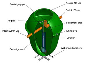 ecodigester tank